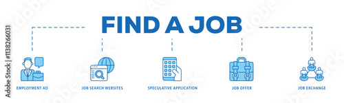 Find a job infographic icon flow process which consists of employment ad, job search websites, speculative application, job offer and job exchange icon live stroke and easy to edit .