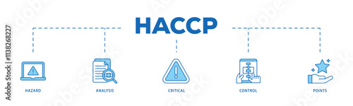 HACCP infographic icon flow process which consists of hazard analysis and critical control points acronym in food safety management system icon live stroke and easy to edit .