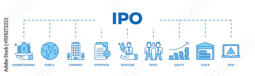 Ipo infographic icon flow process which consists of crowdfunding, public company, approved, investor, trust, equity, stock and risk icon live stroke and easy to edit .