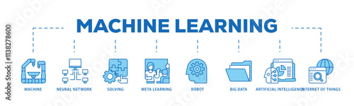 Machine learning infographic icon flow process which consists of technology, engineering, algorthm, data analytics, clustering and computer science icon live stroke and easy to edit .