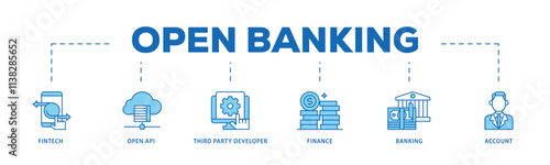 Open banking infographic icon flow process which consists of the fintech, coding, open API, finance, banking, third party developer, and account icon live stroke and easy to edit .