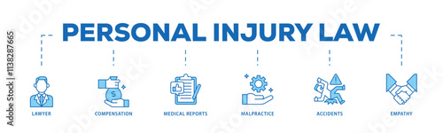 Personal injury law infographic icon flow process which consists of malpractice, empathy, accidents, medical reports, compensation, lawyer icon live stroke and easy to edit .