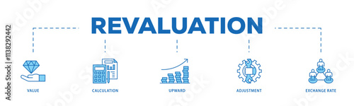 Revaluation infographic icon flow process which consists of value, calculation, upward, adjustment and exchange rate icon live stroke and easy to edit .