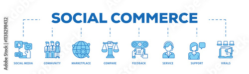 Social commerce infographic icon flow process which consists of social media, community, marketplace, compare, feedback, service, support and virals icon live stroke and easy to edit .