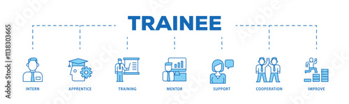 Trainee infographic icon flow process which consists of intern, apprentice, training, mentor, support, cooperation and improve icon live stroke and easy to edit .