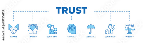 Trust infographic icon flow process which consists of integrity, credence, commitment, assurance, competence, sincerity, reliance icon live stroke and easy to edit .