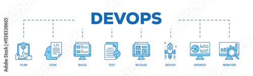 DevOps infographic icon flow process which consists of monitor, operate, test, deploy, release, build, code, plan icon live stroke and easy to edit .