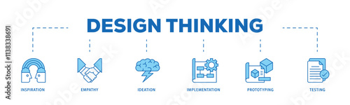 Design thinking infographic icon flow process which consists of inspiration, empathy, ideation, implementation, prototyping, and testing icon live stroke and easy to edit . photo