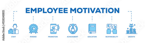 Employee motivation infographic icon flow process which consists of staff, reward, promotion, achievement, education, responsibility and growth icon live stroke and easy to edit .