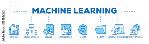 Machine learning infographic icon flow process which consists of technology, engineering, algorthm, data analytics, clustering and computer science icon live stroke and easy to edit .