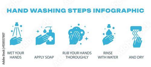 5 Steps to Wash Your Hands, Simple Vector Icons for Hygiene Infographic