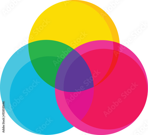 Vibrant CMYK Color Model Overlapping Circles Design