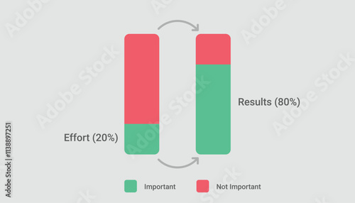 Pareto Principle diagram infographic
