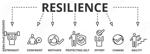 Banner resilience concept. Vector illustration with keywords and icons. Psychological resilience is the ability to successfully cope with a crisis and to return to pre-crisis status quickly