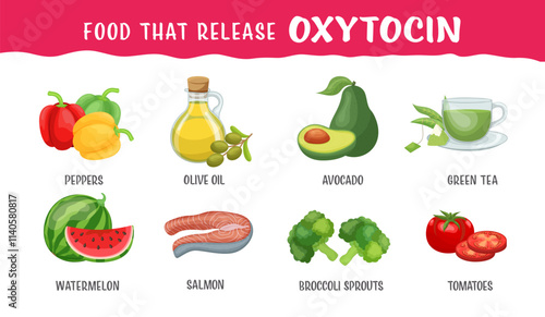 Food that naturally help release oxytocin. Editable illustration