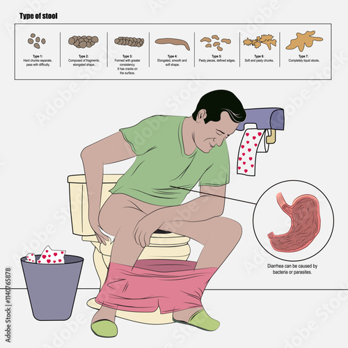 Man in the bathroom, infographic of the different states of human defecation.