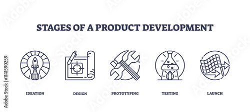 Stages of product development with icons for ideation, design, prototyping, testing, and launch. Outline icons set.