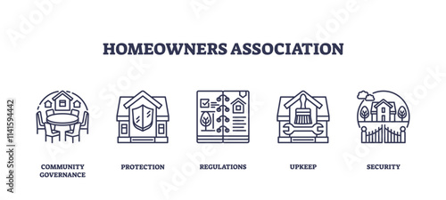 Homeowners Association icons depict governance, protection, and security with houses and documents. Outline icons set.