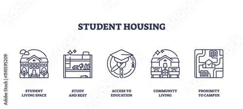 Student housing icons outline key aspects like living space, study areas, and campus proximity. Outline icons set