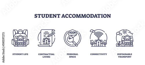 Student accommodation icons outline key aspects like student life, personal space, and connectivity. Outline icons set