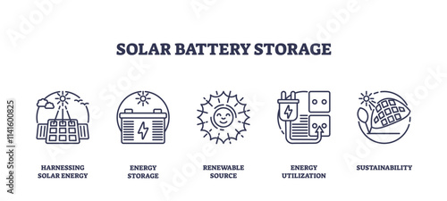 Solar battery storage icons depict solar panels, batteries, and energy symbols. Outline icons set