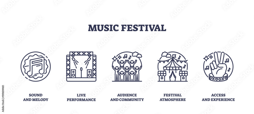 Fototapeta premium Music festival icons outline the essence of sound, performance, and community. Key objects, music note, stage, crowd. Outline icons set.