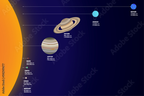 Planets Distance from the Sun and their Size Proportion