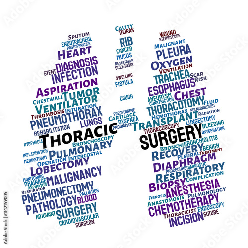 Thoracic Surgery Word Cloud photo