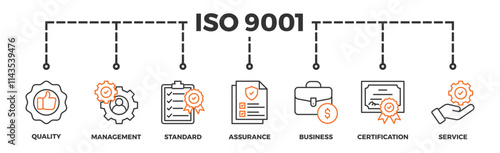 ISO 9001 banner web icon vector illustration concept with icon of quality, management, standard, assurance, business, certification and service