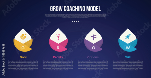 GROW Coaching Model infographic template with creative circle sharp edge on top dark background style with 4 point for slide presentation