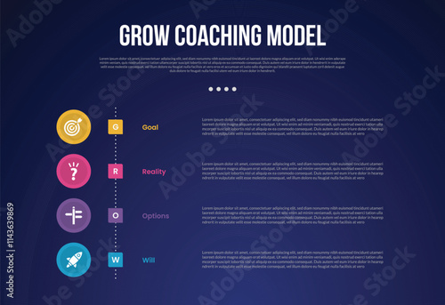 GROW Coaching Model infographic template with vertical timeline circle style dark background style with 4 point for slide presentation