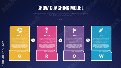 GROW Coaching Model infographic template with big rectangle box on horizontal line with arrow direction dark background style with 4 point for slide presentation