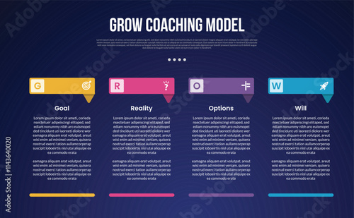 GROW Coaching Model infographic template with creative header table with footer dark background style with 4 point for slide presentation