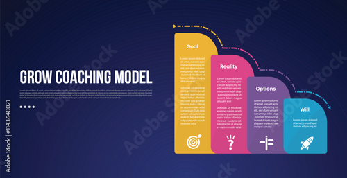 GROW Coaching Model infographic template with round vertical box container gradually decrease on right column dark background style with 4 point for slide presentation