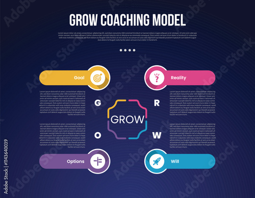 GROW Coaching Model infographic template with creative center cycle circular with round rectangle header dark background style with 4 point for slide presentation