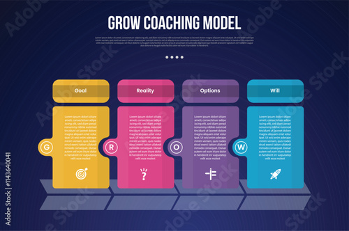 GROW Coaching Model infographic template with creative table box with circle on edge dark background style with 4 point for slide presentation