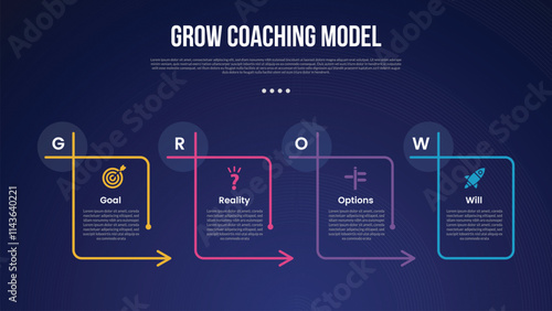 GROW Coaching Model infographic template with outline table box with arrow direction and circle header edge dark background style with 4 point for slide presentation