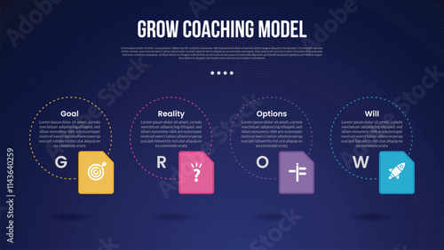 GROW Coaching Model infographic template with big outline circle dotted and box icon container dark background style with 4 point for slide presentation