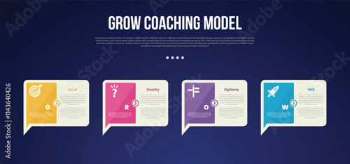 GROW Coaching Model infographic template with creative callout box with sharp arrow bottom dark background style with 4 point for slide presentation