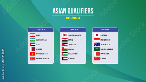 World Cup 2026 Asian Qualifiers Round 3 table vector illustration. showcasing group divisions with flags and country names.