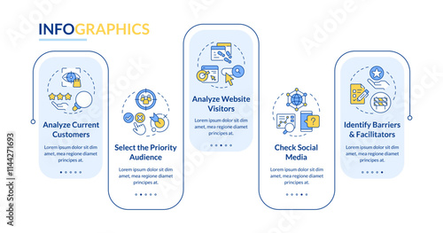 Steps to perform audience analysis rectangle infographic vector. Customers types behavior research. Data visualization with 5 steps. Editable rectangular options chart. Lato-Bold, Regular fonts used