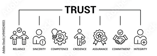 Trust banner icon with reliance, sincerity, competence, credence, assurance, commitment, integrity