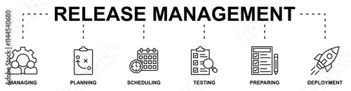 Release Management banner web icon vector illustration concept with icon of managing, planning, scheduling, testing, preparing, deployment