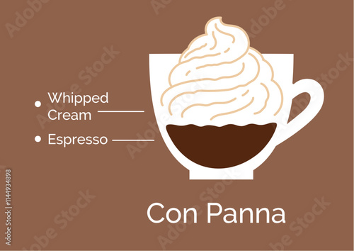 Vector minimalistic infographic color flat illustration of Con Panna coffee recipe