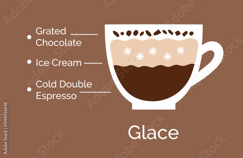 Vector minimalistic infographic color flat illustration of Glace coffee recipe