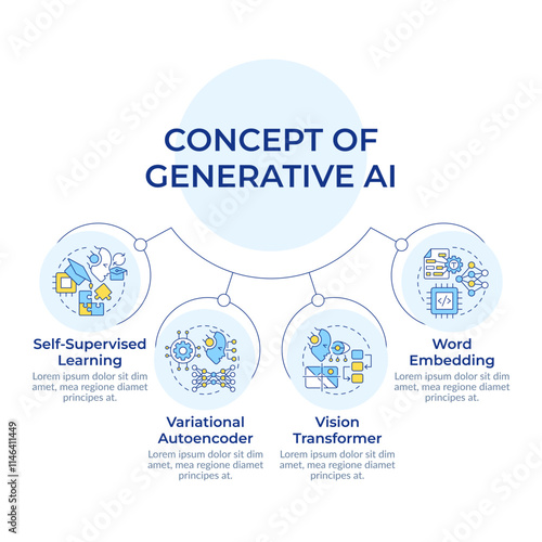 Concept of generative AI circular diagram infographic. Machine learning automation. Data visualization with 4 options. Hierarchy chart round. Montserrat SemiBold, Lato Regular fonts used
