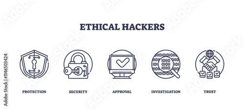 Ethical hacking involves protection, security, and trust. Key objects, shield, lock, handshake. Outline icons set.