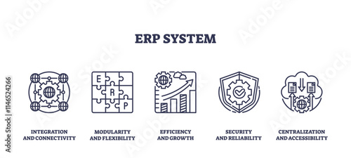 ERP system icons depict integration, efficiency, and security. Outline icons set.