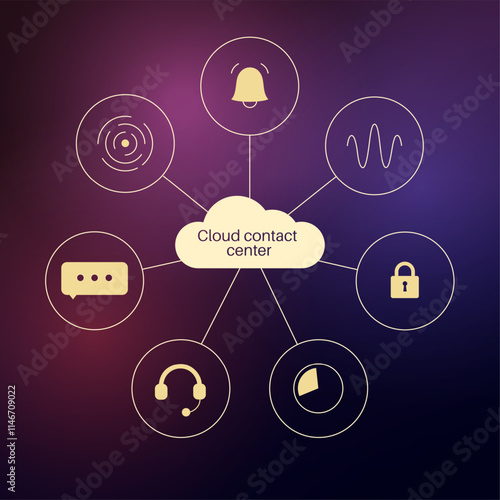 Contact Center Automation
