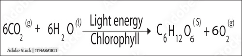 Formula of glucose formation (molecular formula of glucose )